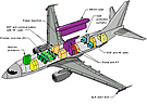 E-737 cutaway