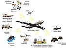E-8 JSTARS Connectivity