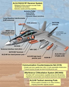 EA-18G Systems