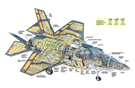 F-35B Cutaway
