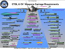 F-35 armament