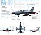 FA-50 fighter