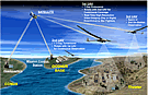 UAV Global Observer CONOPS