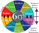 6 Sigma Circle