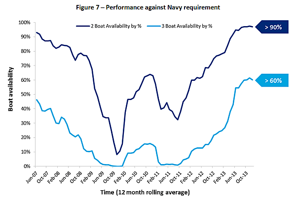 Coles Sustainment Review: Australian submarines, 2007 - 2013