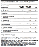 US nuclear modernization plans