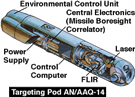 ELEC_AN-AAQ-14_LANTIRN_Targeting_Cutaway.gif