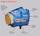 AN-APG-63v3 Labeled