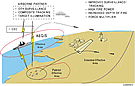 CEC Sea-Land Conops