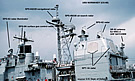 CG-47 antennas