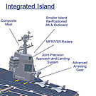 CVN-21 island
