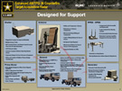 AN/TPQ-53 components