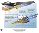 Scramjet NASA explanation