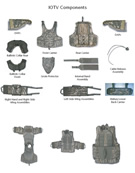 IOTV components