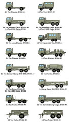 FMTV Family