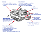 M88A2 Hercules ARV