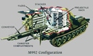 LAND M992 FAASV Cutaway