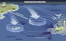 Seabasing overview