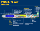 *GM-109 Block-IV Cutaway.gif