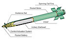 ORD_GMLRS_Rocket.jpg