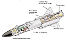 ORD_RBS-15_Cutaway.gif