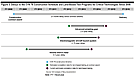 CVN 78 timelines