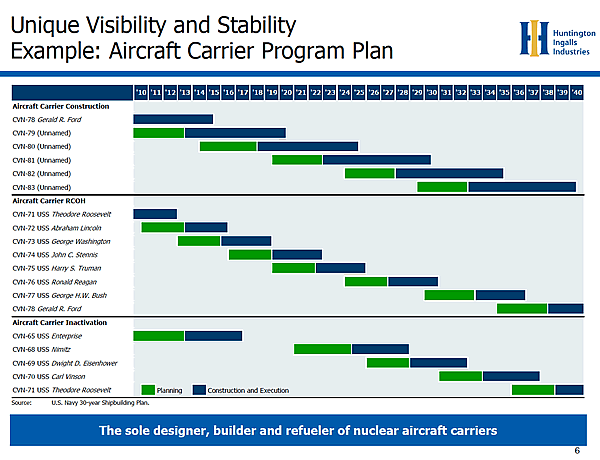 2011 US Carrier Plan