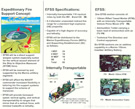 EFSS concept