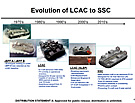 LCAC to SSC