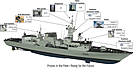 Halifax Class sensor changes