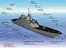 LCS Israel Industry Participation