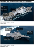 GAO: LCS design changes