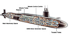 Vanguard SSBN
