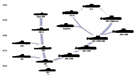 SSK HDW Sub Evolution