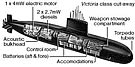 Victoria Class Cutaway