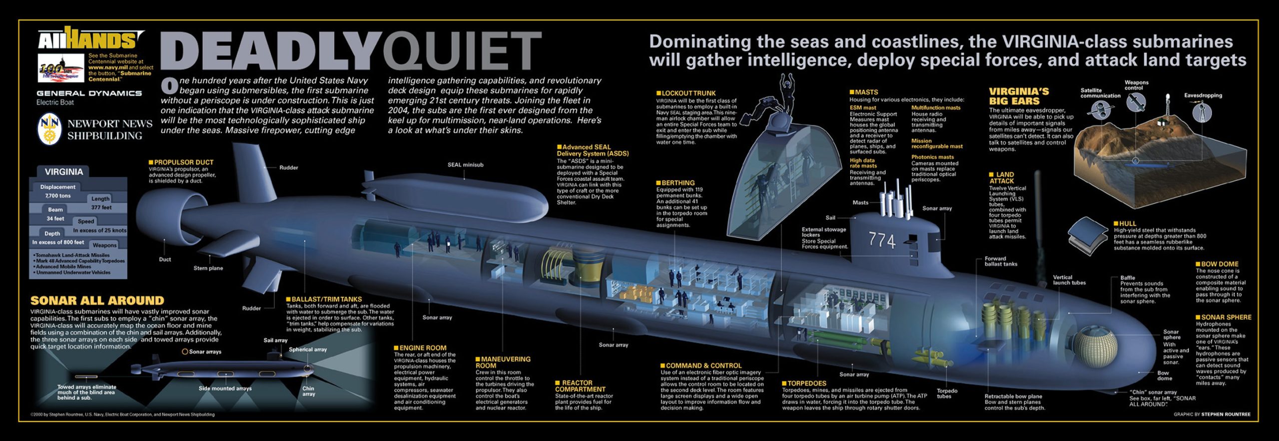 ship ssn virginia class cutaway lg