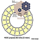 Diffractive optics