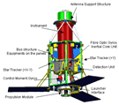 Pleiades satellite